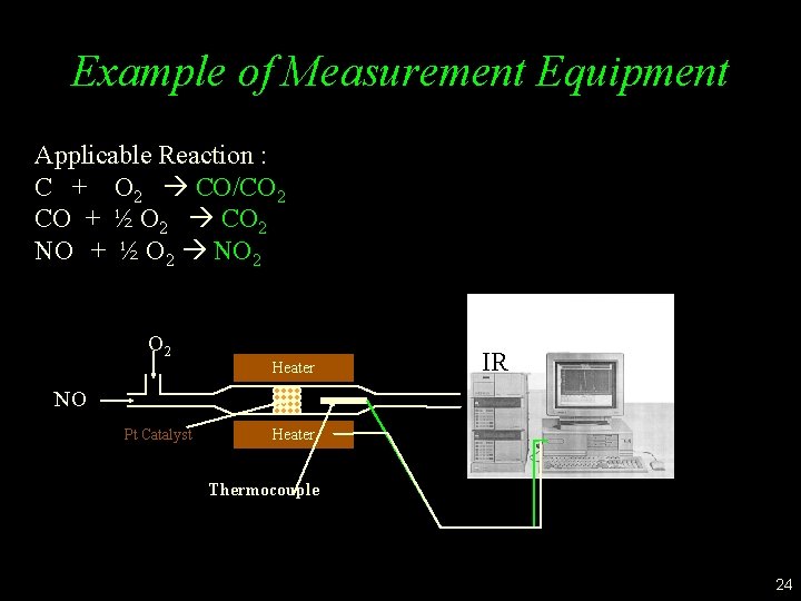 Example of Measurement Equipment Applicable Reaction : C + O 2 CO/CO 2 CO