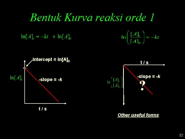 Bentuk Kurva reaksi orde 1 Intercept = ln[A]0 -slope = -k t/s -slope =