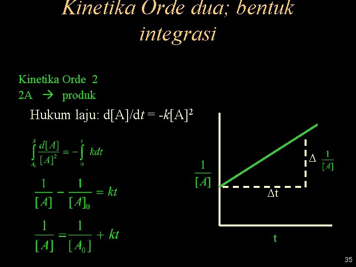 Kinetika Orde dua; bentuk integrasi Kinetika Orde 2 2 A produk Hukum laju: d[A]/dt