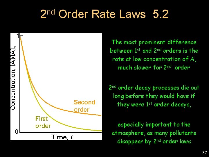 2 nd Order Rate Laws 5. 2 The most prominent difference between 1 st