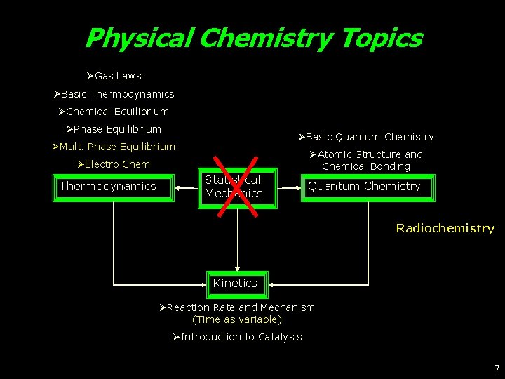 Physical Chemistry Topics ØGas Laws ØBasic Thermodynamics ØChemical Equilibrium ØPhase Equilibrium ØBasic Quantum Chemistry
