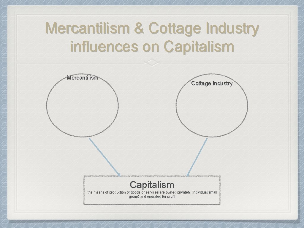 Mercantilism & Cottage Industry influences on Capitalism Mercantilism Cottage Industry Capitalism the means of