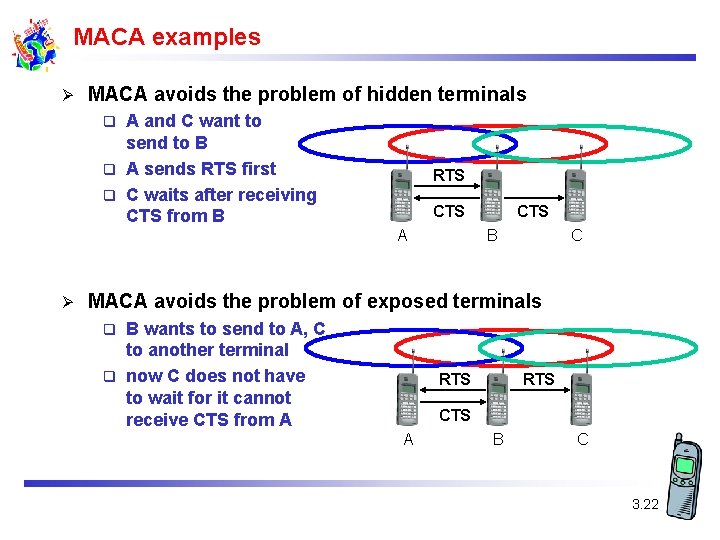 MACA examples Ø MACA avoids the problem of hidden terminals A and C want