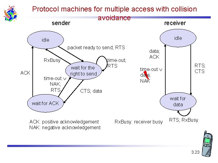 Protocol machines for multiple access with collision avoidance sender receiver idle packet ready to