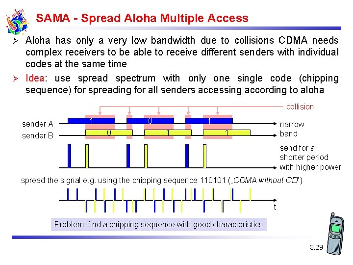 SAMA - Spread Aloha Multiple Access Aloha has only a very low bandwidth due