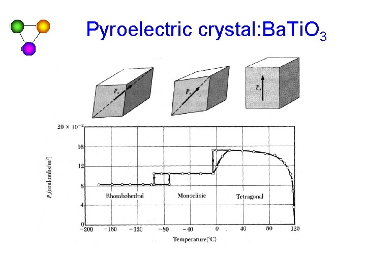 Pyroelectric crystal: Ba. Ti. O 3 Pyroelectric crystal: Ba. Ti. O 3