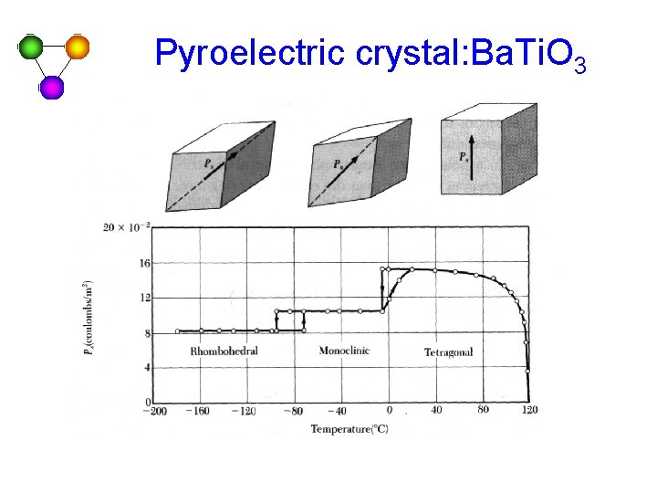 Pyroelectric crystal: Ba. Ti. O 3 