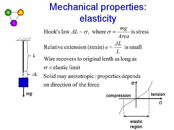 Mechanical properties: elasticity L DL e mg compression tension s elastic region Mechanical properties: elasticity L DL e mg compression tension s elastic region