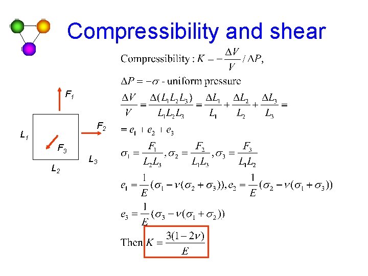 Compressibility and shear F 1 F 2 L 1 F 3 L 2 L Compressibility and shear F 1 F 2 L 1 F 3 L 2 L
