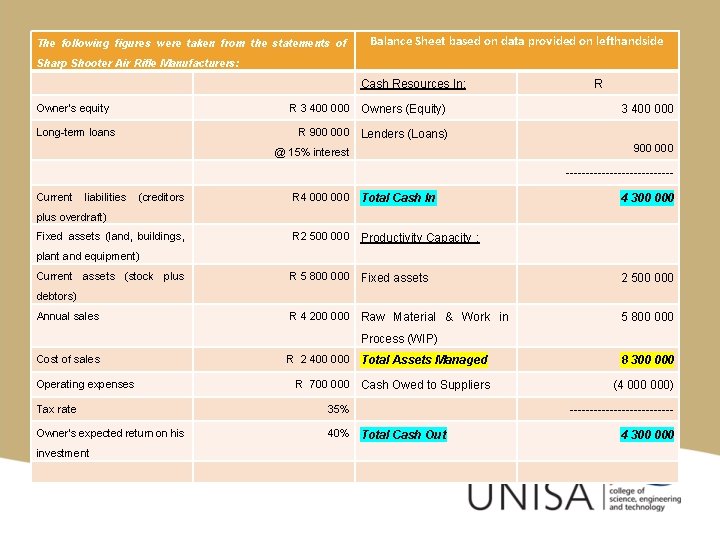 The following figures were taken from the statements of Balance Sheet based on data