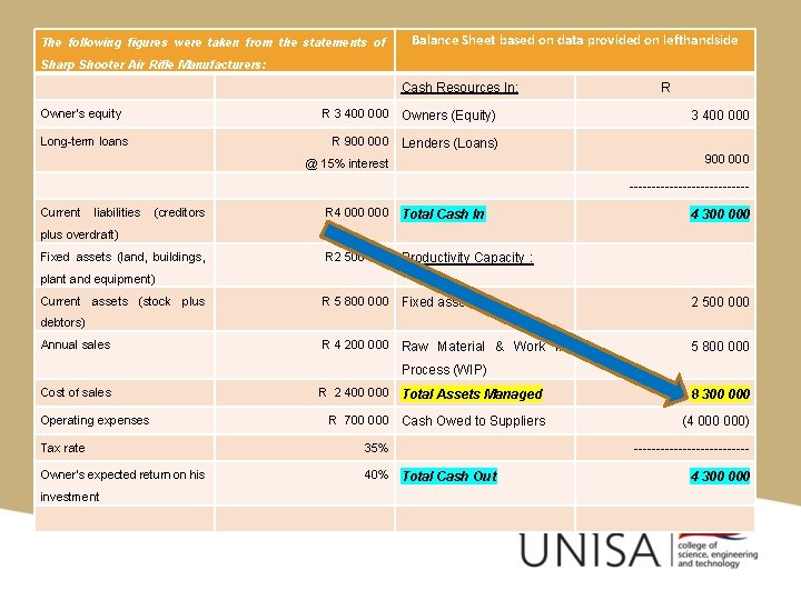 The following figures were taken from the statements of Balance Sheet based on data