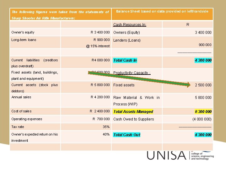 The following figures were taken from the statements of Balance Sheet based on data