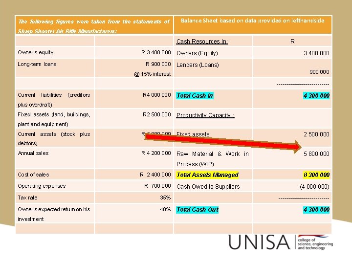 The following figures were taken from the statements of Balance Sheet based on data
