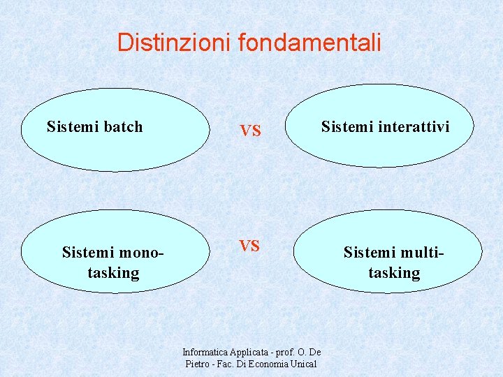 Distinzioni fondamentali Sistemi batch Sistemi monotasking VS VS Informatica Applicata - prof. O. De