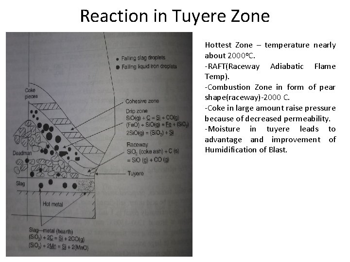 Reaction in Tuyere Zone Hottest Zone – temperature nearly about 2000 o. C. -RAFT(Raceway