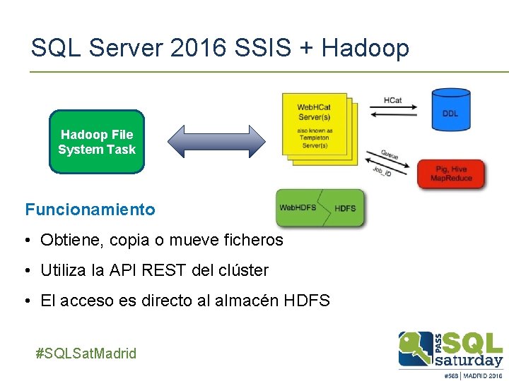 SQL Server 2016 SSIS + Hadoop File System Task Funcionamiento • Obtiene, copia o