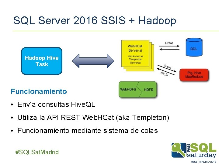 SQL Server 2016 SSIS + Hadoop Hive Task Funcionamiento • Envía consultas Hive. QL