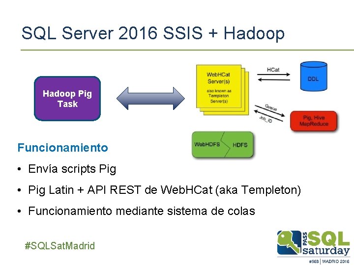SQL Server 2016 SSIS + Hadoop Pig Task Funcionamiento • Envía scripts Pig •