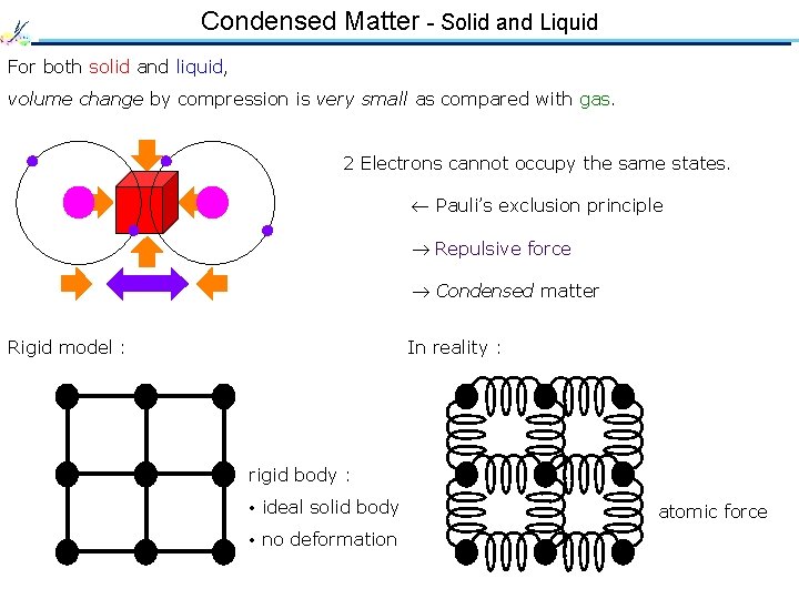 Condensed Matter - Solid and Liquid For both solid and liquid, volume change by