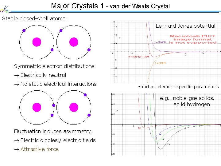 Major Crystals 1 - van der Waals Crystal Stable closed-shell atoms : Lennard-Jones potential