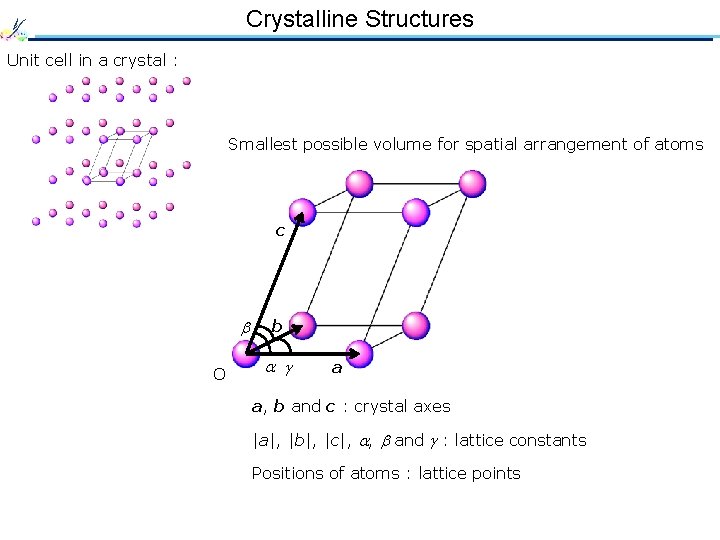 Crystalline Structures Unit cell in a crystal : Smallest possible volume for spatial arrangement