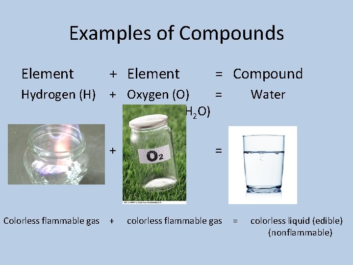 Examples of Compounds Element + Element = Compound Hydrogen (H) + Oxygen (O) =