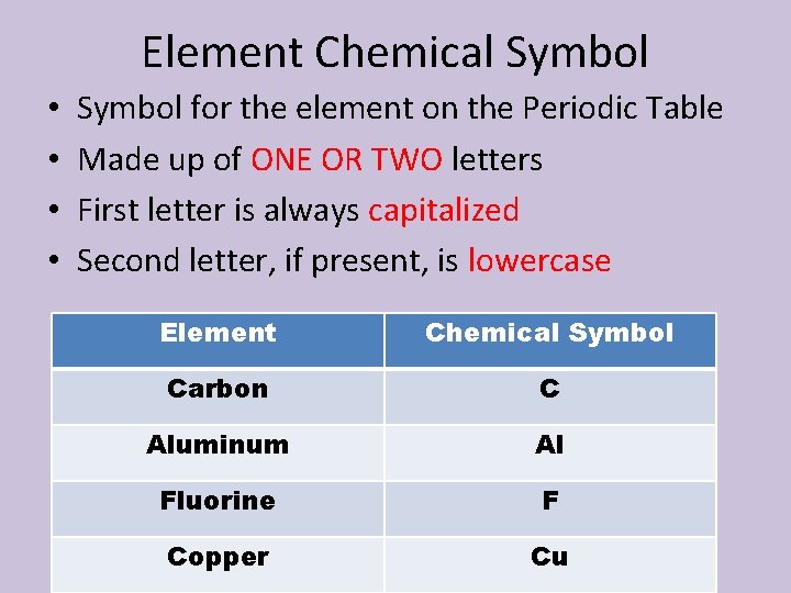 Element Chemical Symbol • • Symbol for the element on the Periodic Table Made