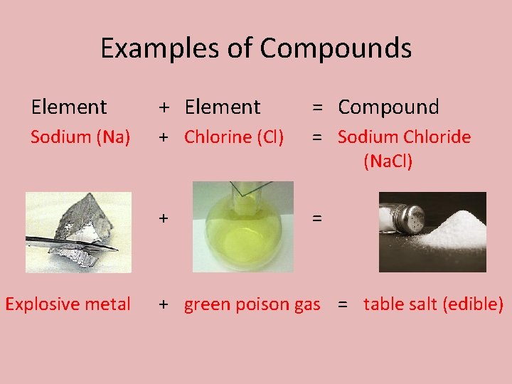 Examples of Compounds Element + Element = Compound Sodium (Na) + Chlorine (Cl) =