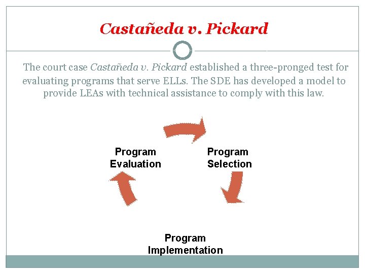 Castañeda v. Pickard The court case Castañeda v. Pickard established a three-pronged test for