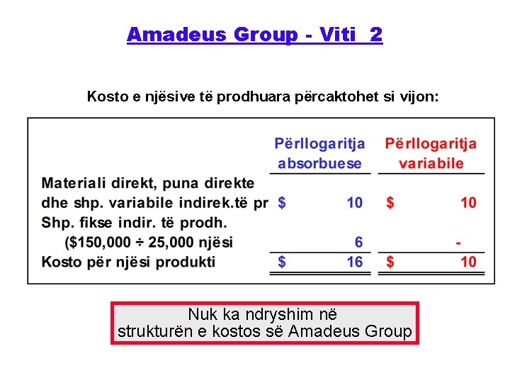 Amadeus Group - Viti 2 Kosto e njësive të prodhuara përcaktohet si vijon: Nuk