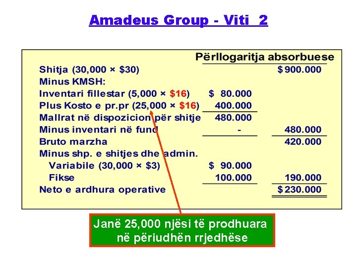 Amadeus Group - Viti 2 Janë 25, 000 njësi të prodhuara në përiudhën rrjedhëse