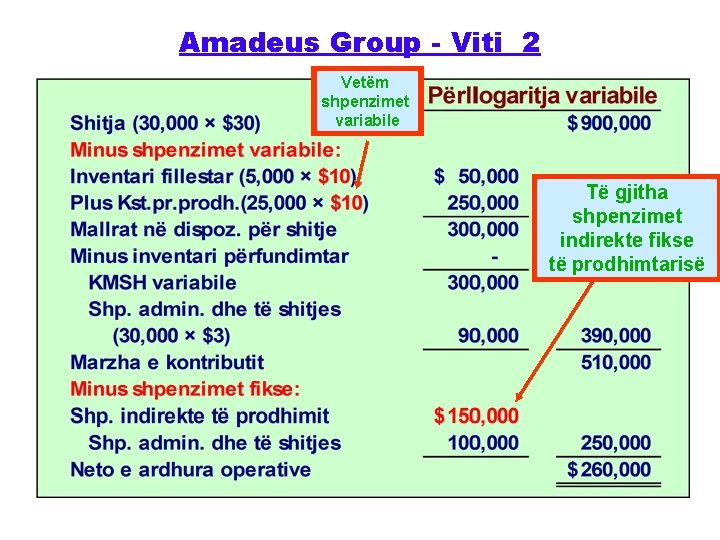 Amadeus Group - Viti 2 Vetëm shpenzimet variabile Të gjitha shpenzimet indirekte fikse të