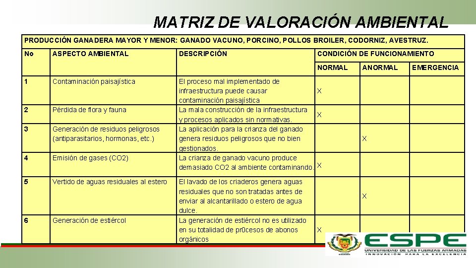 MATRIZ DE VALORACIÓN AMBIENTAL PRODUCCIÓN GANADERA MAYOR Y MENOR: GANADO VACUNO, PORCINO, POLLOS BROILER,