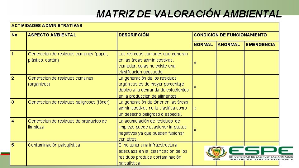 MATRIZ DE VALORACIÓN AMBIENTAL ACTIVIDADES ADMINISTRATIVAS No ASPECTO AMBIENTAL DESCRIPCIÓN CONDICIÓN DE FUNCIONAMIENTO NORMAL