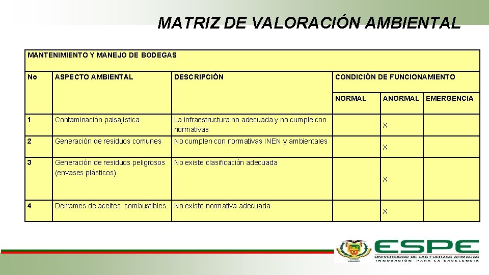 MATRIZ DE VALORACIÓN AMBIENTAL MANTENIMIENTO Y MANEJO DE BODEGAS No ASPECTO AMBIENTAL DESCRIPCIÓN CONDICIÓN