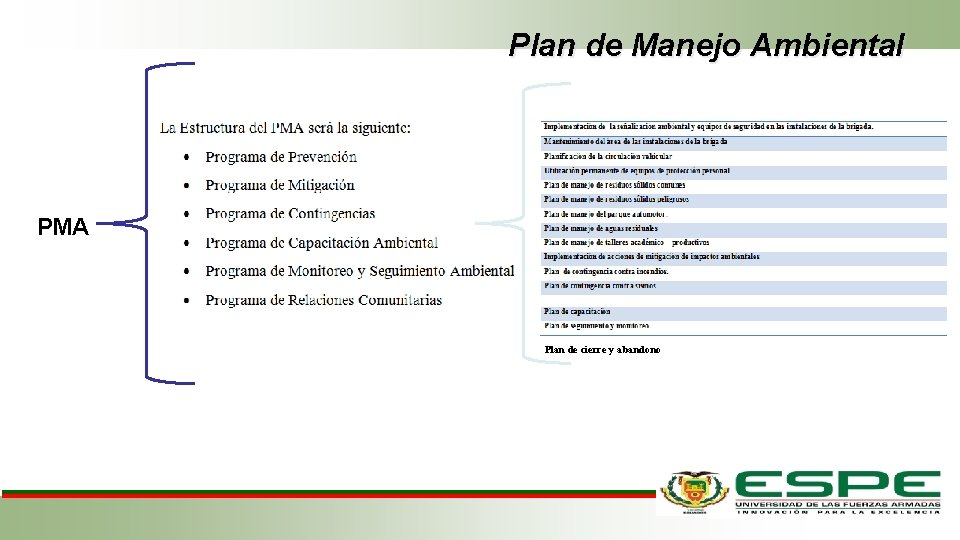 Plan de Manejo Ambiental PMA Plan de cierre y abandono 