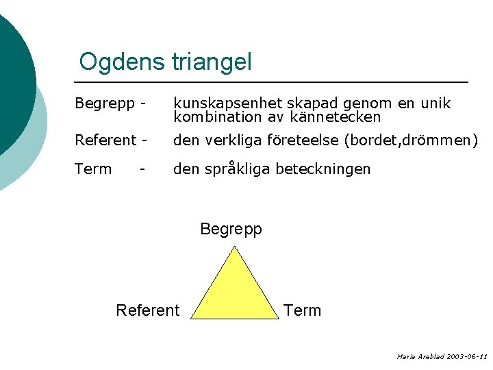 Ogdens triangel Begrepp - kunskapsenhet skapad genom en unik kombination av kännetecken Referent -