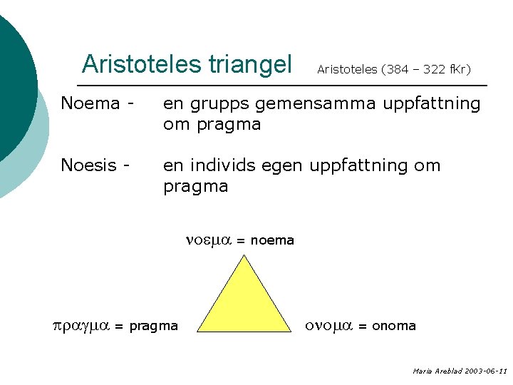 Aristoteles triangel Aristoteles (384 – 322 f. Kr) Noema - en grupps gemensamma uppfattning