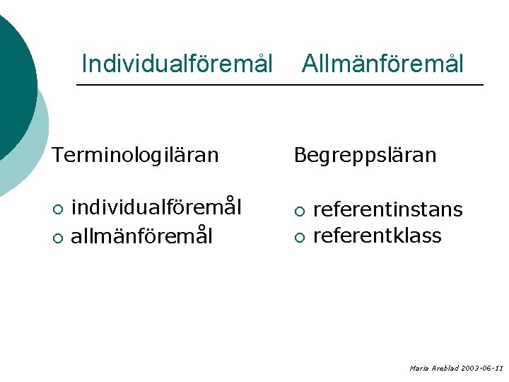 Individualföremål Terminologiläran ¡ ¡ individualföremål allmänföremål Allmänföremål Begreppsläran ¡ ¡ referentinstans referentklass Maria Areblad