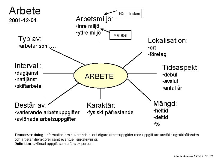 Arbete 2001 -12 -04 Typ av: Kännetecken Arbetsmiljö: • inre miljö • yttre miljö