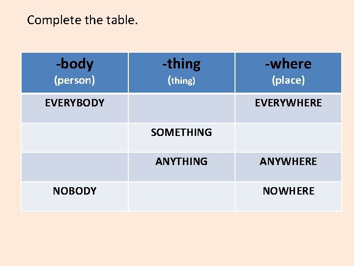 Complete the table. -body (person) -thing (thing) EVERYBODY -where (place) EVERYWHERE SOMETHING ANYTHING NOBODY