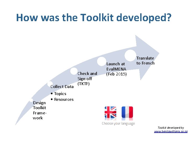 How was the Toolkit developed? Collect Data Design Toolkit Framework Check and Sign off