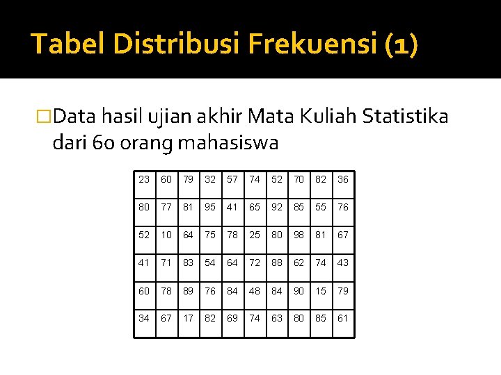 Tabel Distribusi Frekuensi (1) �Data hasil ujian akhir Mata Kuliah Statistika dari 60 orang