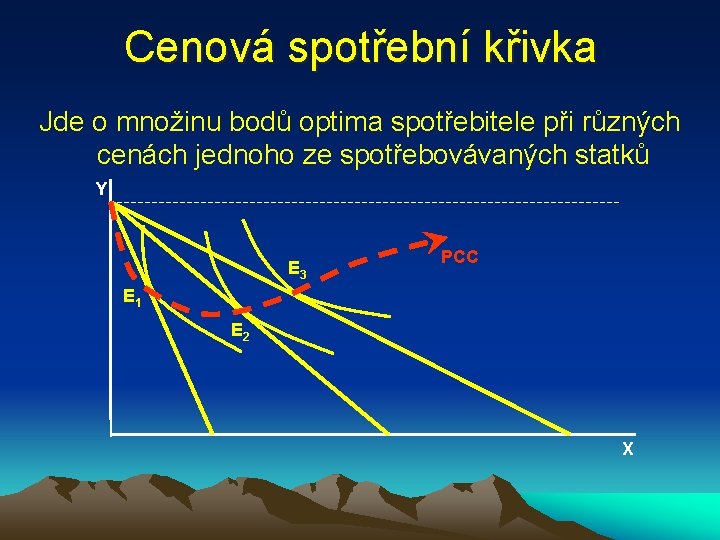 Cenová spotřební křivka Jde o množinu bodů optima spotřebitele při různých cenách jednoho ze