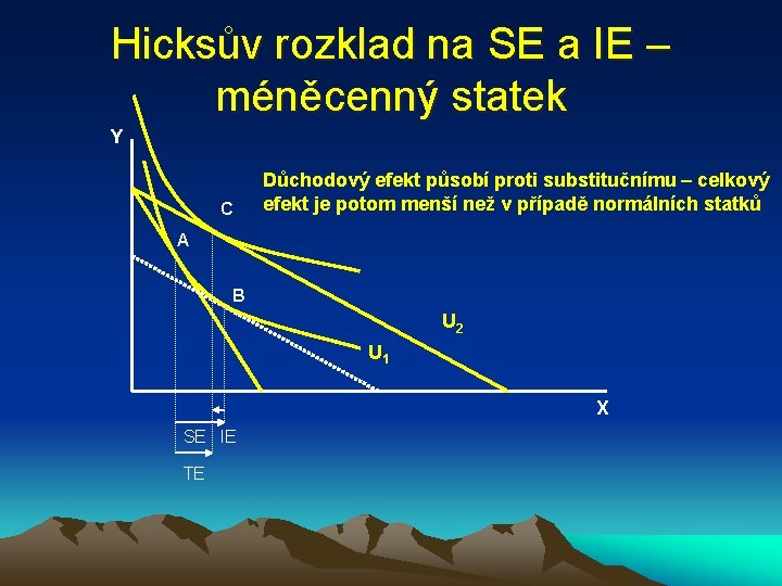 Hicksův rozklad na SE a IE – méněcenný statek Y C Důchodový efekt působí