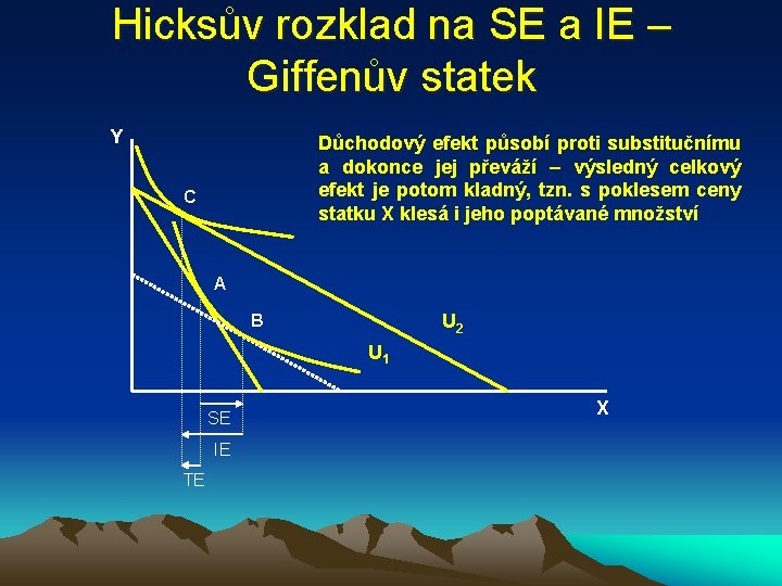 Hicksův rozklad na SE a IE – Giffenův statek Y Důchodový efekt působí proti