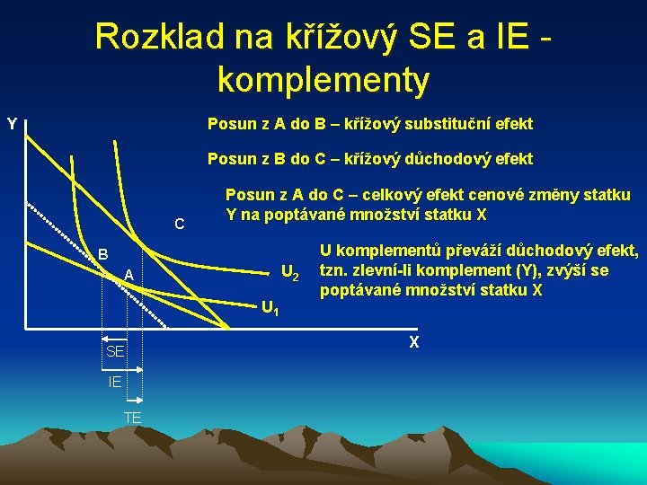 Rozklad na křížový SE a IE komplementy Y Posun z A do B –