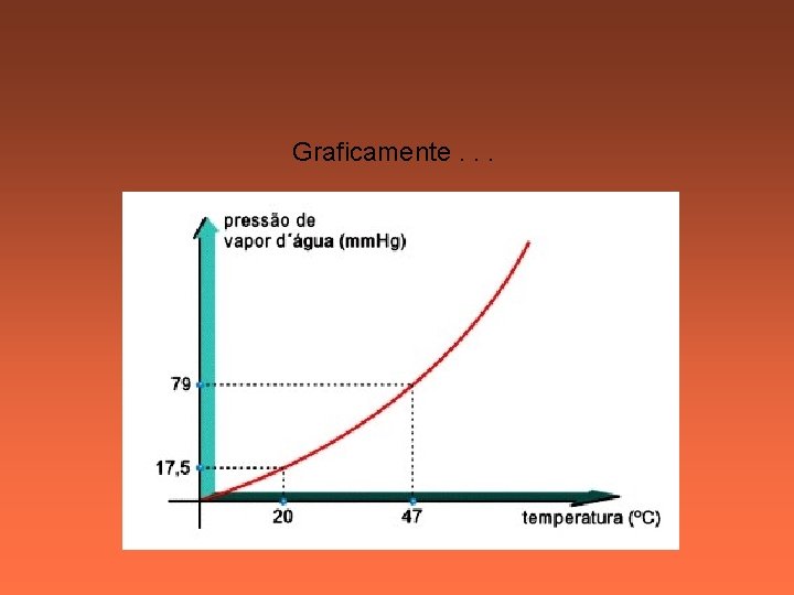 Graficamente. . . Graficamente. . .