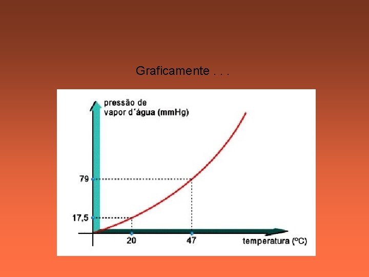 Graficamente. . . 