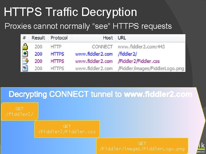 HTTPS Traffic Decryption Proxies cannot normally “see” HTTPS requests GET /fiddler 2/ GET /Fiddler